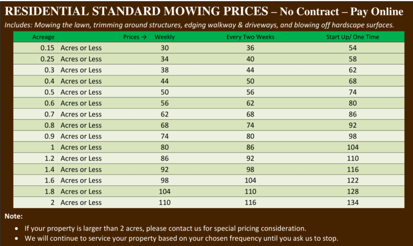 price lawn care pricing chart
